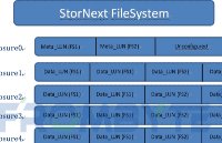 【服务器数据恢复】StorNext文件系统下raid5数据恢复过程