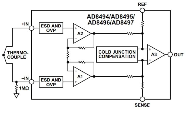 探索采用AD849x和LT1025的单芯片热电偶信号调理