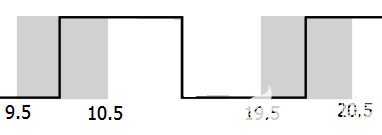 数字设计