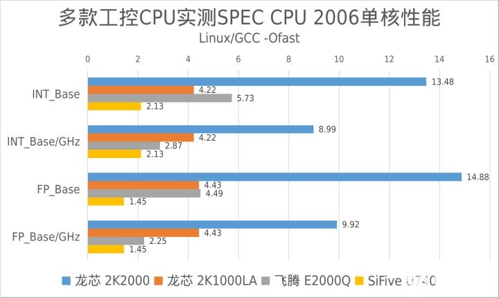 数据