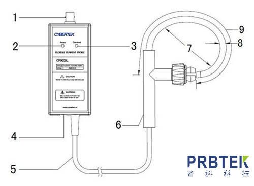 PRBTEK分享柔性<b>电流传感器</b>原理