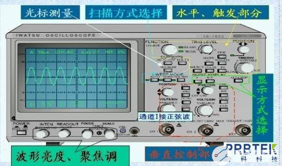 PRBTEK分享示波器探頭的操作使用方法
