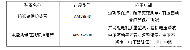 光伏并网柜保护监测解决方案分享