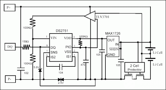 ldo