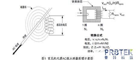 PRBTEK分享AC高頻柔性電流探頭的重要指標