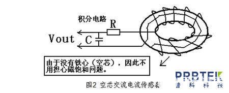 探头