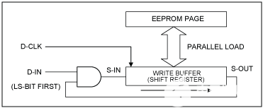如何使用串行EEPROM的仿真模式和編碼方案來解決問題