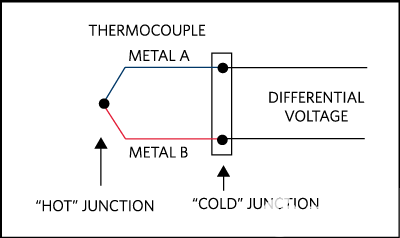 熱電偶的結構及其工作原理