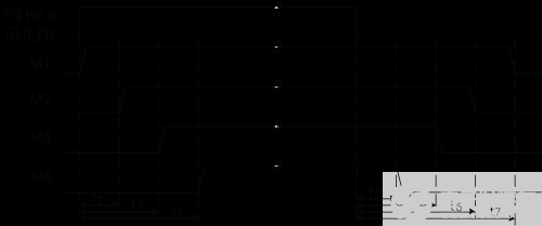 如何利用<b class='flag-5'>MAX77812</b>設(shè)置啟動(dòng)和關(guān)斷順序