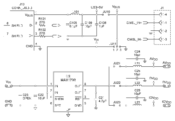 dac