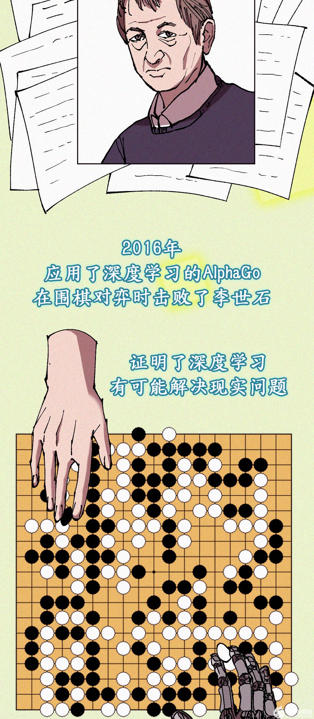 深度学习