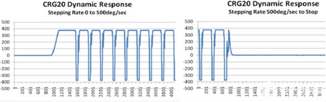 poYBAGPV7zeAYiyOAAF-_BDoTmY827.png?la=en?h=270&imgver=1