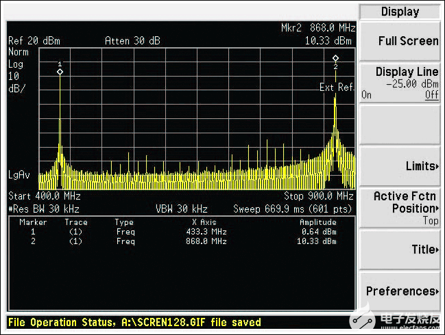 使低频段ISM发射器适应高频段工作-使用低频信号发生器时6