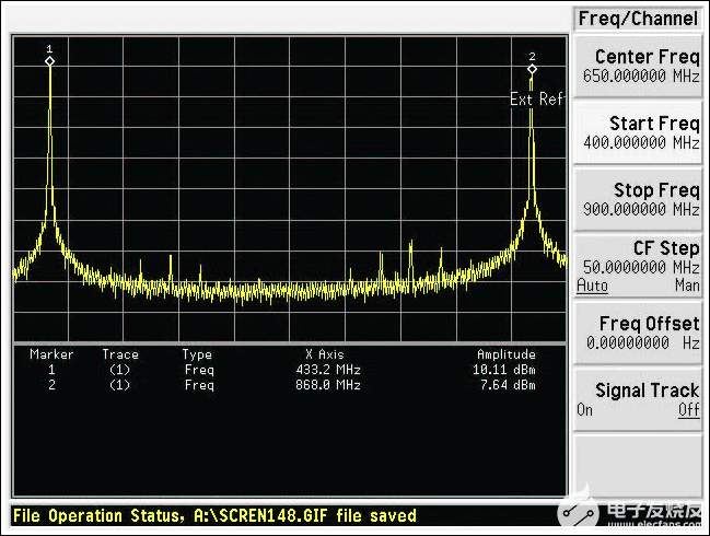 使低频段ISM发射器适应高频段工作-使用低频信号发生器时1