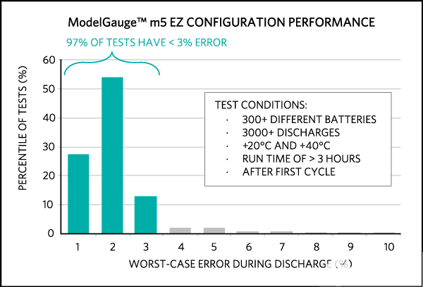 如何使用ModelGauge m5 EZ为电量计锂离子电池加油-modelvfd055e43a说明书
