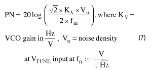 VCO