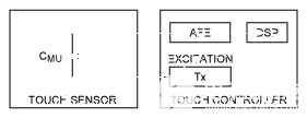 從控制器角度看投射<b class='flag-5'>電容式</b><b class='flag-5'>觸摸</b><b class='flag-5'>系統(tǒng)</b>