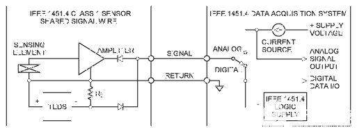 IEEE 1451.4 1类MMI智能传感器数字驱动器电路
