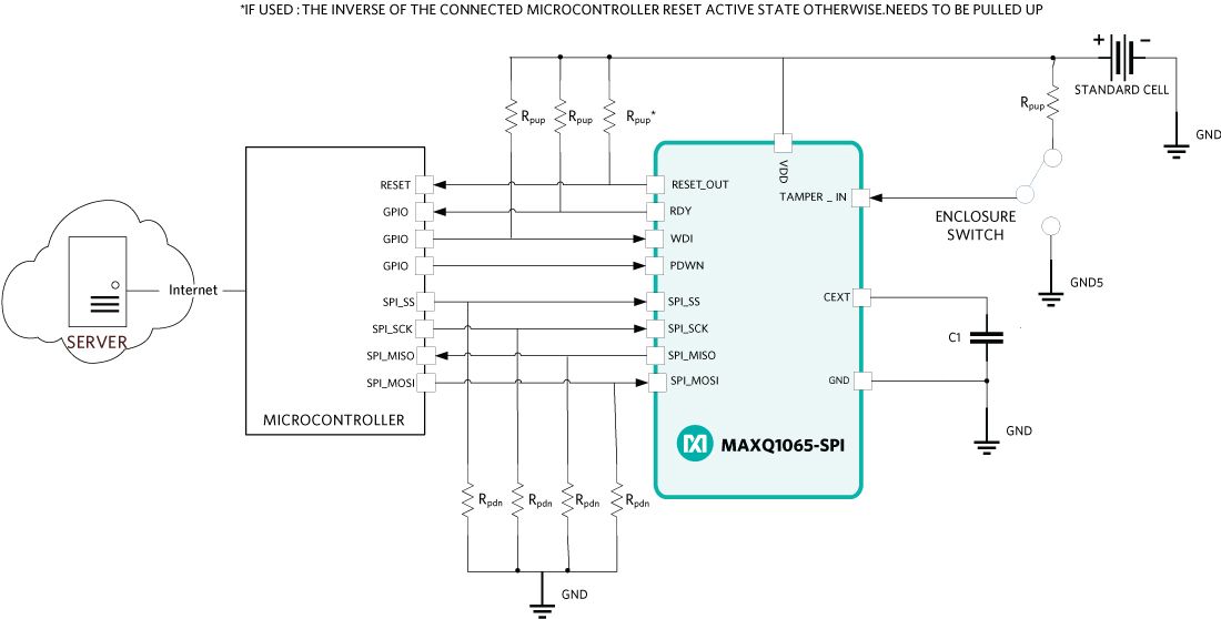 <b class='flag-5'>MAXQ1065</b>加密控制器实现超低功耗的硬件要求