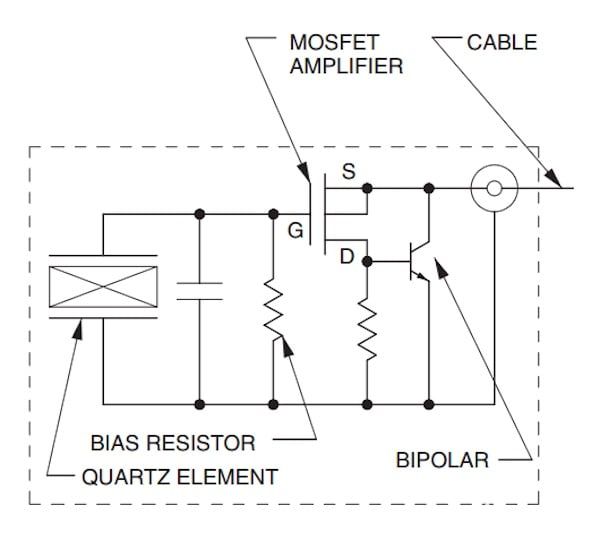 电压模式IEPE传感器的示例图。