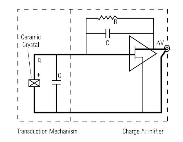 充电模式IEPE中的内部放大器示例图。
