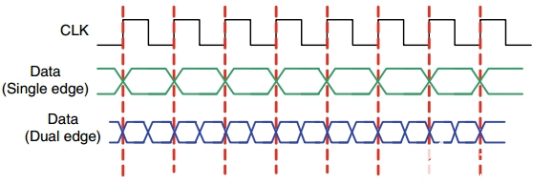 数字设计