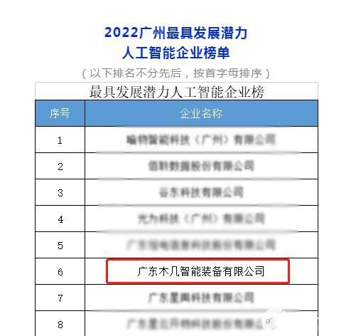 廣東木幾智能榮登“2022廣州最具發展潛力人工智能企業榜單”