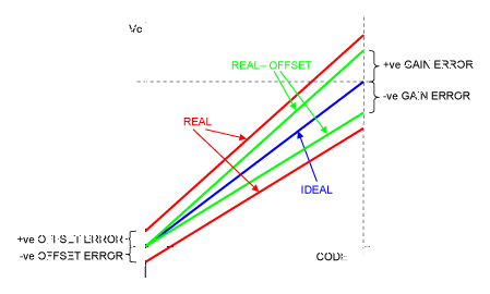 dac