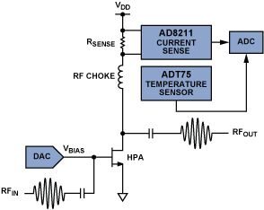 dac