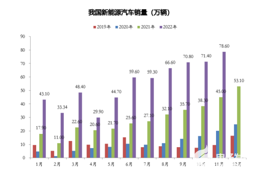 “新能源+儲能”高速發展 上游新材料供應商迎黃金窗口期