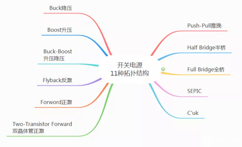 11种<b class='flag-5'>电源</b><b class='flag-5'>拓扑</b><b class='flag-5'>结构</b><b class='flag-5'>介绍</b>