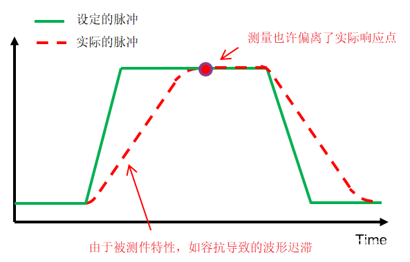 <b class='flag-5'>精細(xì)</b><b class='flag-5'>之至</b>，<b class='flag-5'>方</b><b class='flag-5'>顯</b><b class='flag-5'>英雄本色</b>——<b class='flag-5'>保證</b><b class='flag-5'>源</b><b class='flag-5'>表</b><b class='flag-5'>測(cè)量</b><b class='flag-5'>精度</b>的<b class='flag-5'>小秘籍</b>