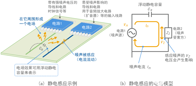 滤波器