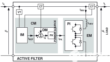 使用DSP控制的有源分流滤波器补偿电源线上的负载效应
