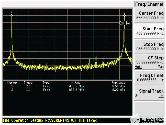使低频段ISM发射器适应高频段工作-使用低频信号发生器时4