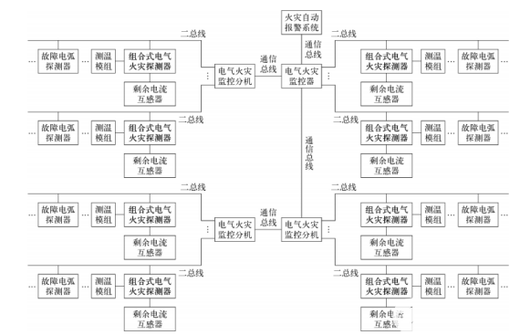 浅谈<b class='flag-5'>石油化工</b>业<b class='flag-5'>电气</b><b class='flag-5'>火灾</b>防范与<b class='flag-5'>消防</b><b class='flag-5'>监控</b>产品的应用