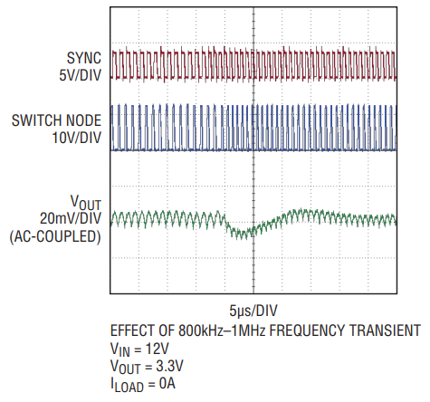 MOSFET