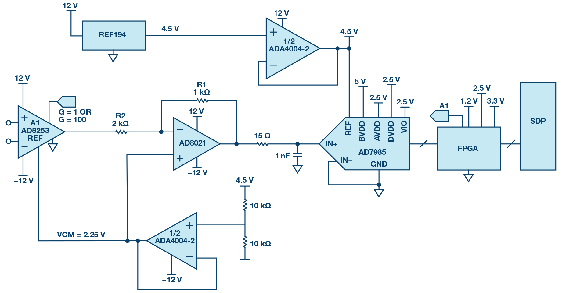 带PGA的<b class='flag-5'>SAR</b><b class='flag-5'>转换器</b>可<b class='flag-5'>实现</b><b class='flag-5'>125dB</b>的<b class='flag-5'>动态</b><b class='flag-5'>范围</b>