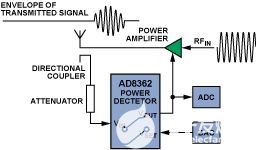 dac