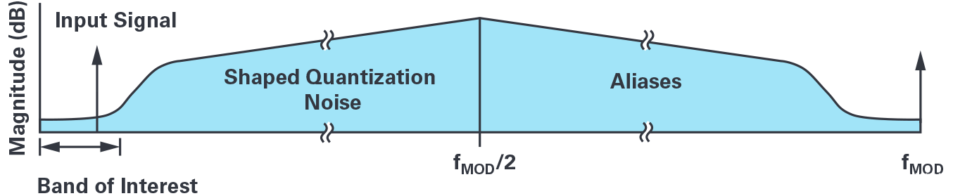 poYBAGPaCOSAN-6AAAA2ZnFbR6c722.png?h=270&hash=6FB181B4402E8BA134E8BB8B0825AB76ACCFD3C2&la=en&imgver=1
