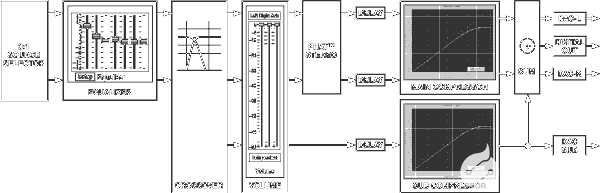 通过SigmaDSP<b class='flag-5'>预编程</b>的<b class='flag-5'>完全</b><b class='flag-5'>可配置</b><b class='flag-5'>数字音频</b><b class='flag-5'>处理器</b><b class='flag-5'>简化</b><b class='flag-5'>音频</b><b class='flag-5'>设置</b>