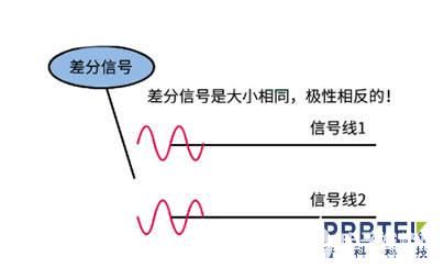 差分信號與單端信號的區別有哪些？