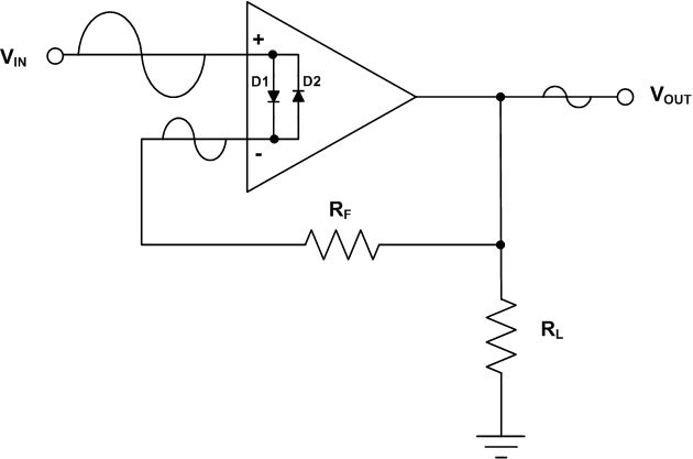 ESD