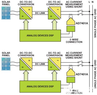 隔離技術有助于將太陽能光伏系統集成到智能電網中