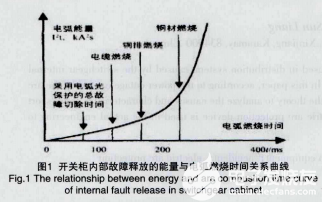 电弧光保护