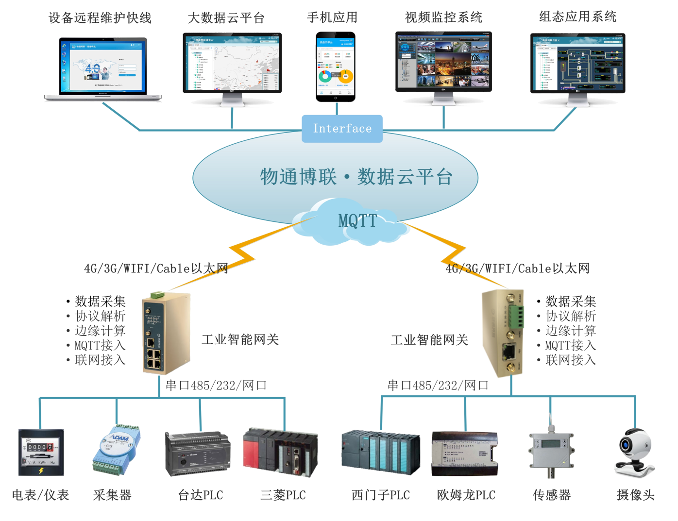 MODBUS