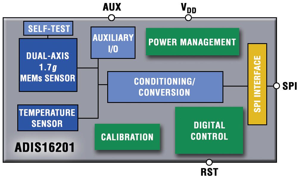 用于工业系统设计的高度集成、可编程单组分传感器