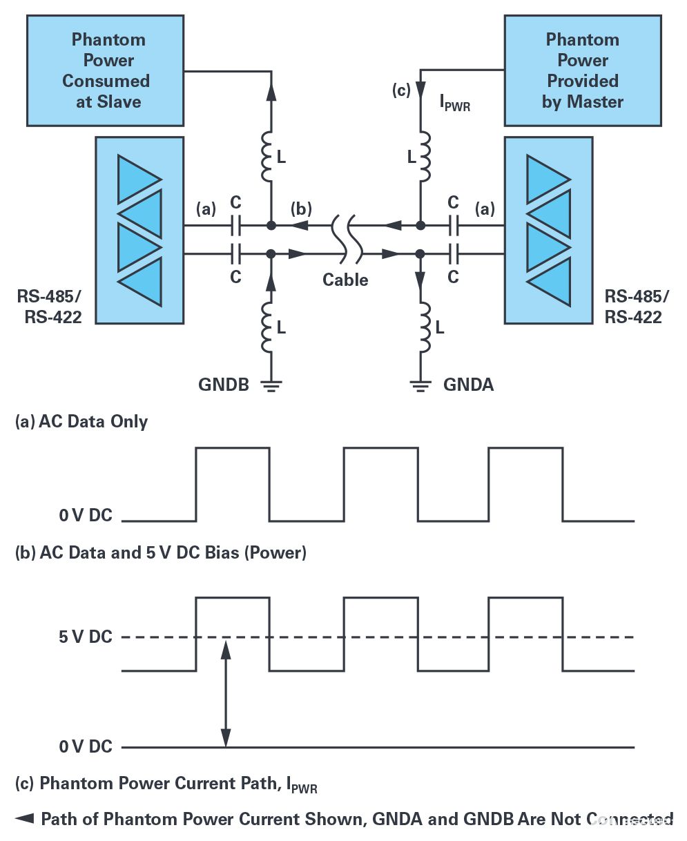 RS422