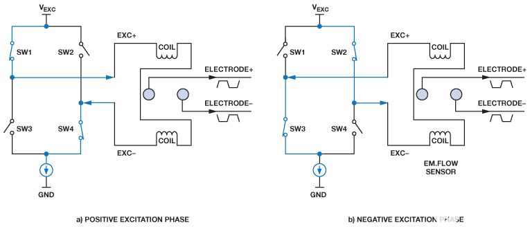 plc