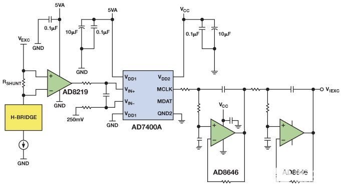 plc